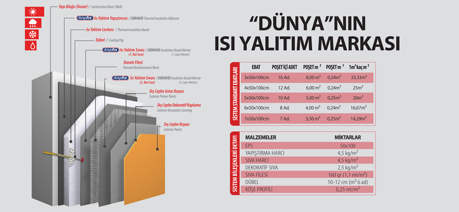 Isı Yalıtım Paketi